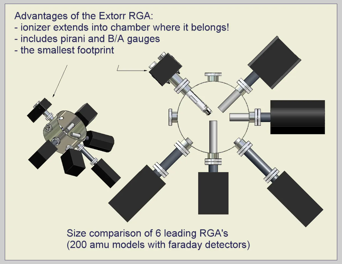 Scale drawing comparing the Extorr XT residual gas analyzer against five other brands