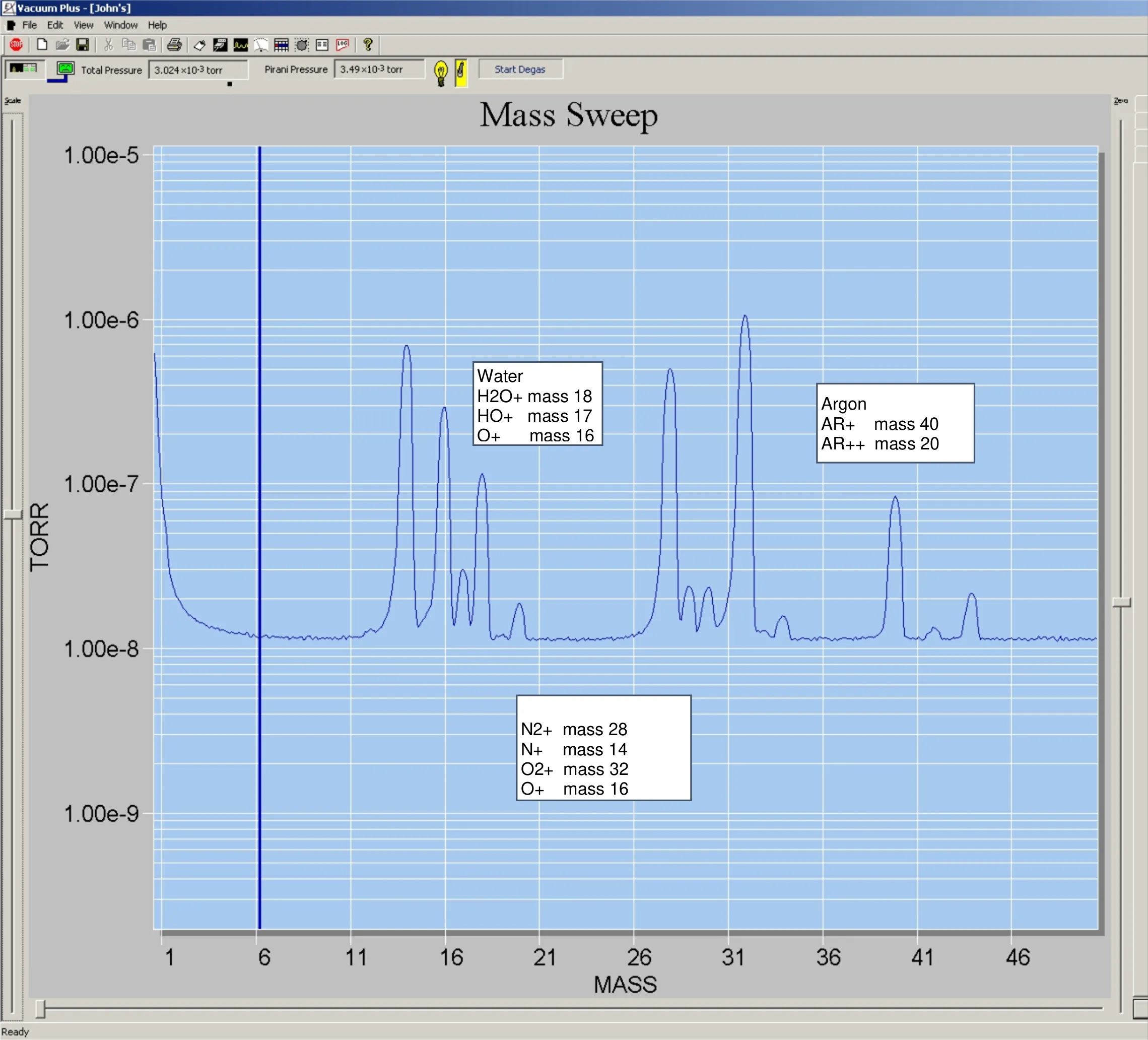 Residual gas analyzer spectrum taken at 3 x 10-3 torr
