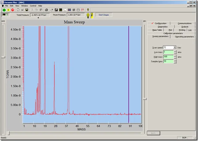 The same UHV spectrum recorded with the electron multiplier on at a gain of 1000