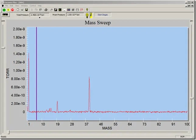 UHV spectrum recorded with the Faraday cup detector, no electron multiplier