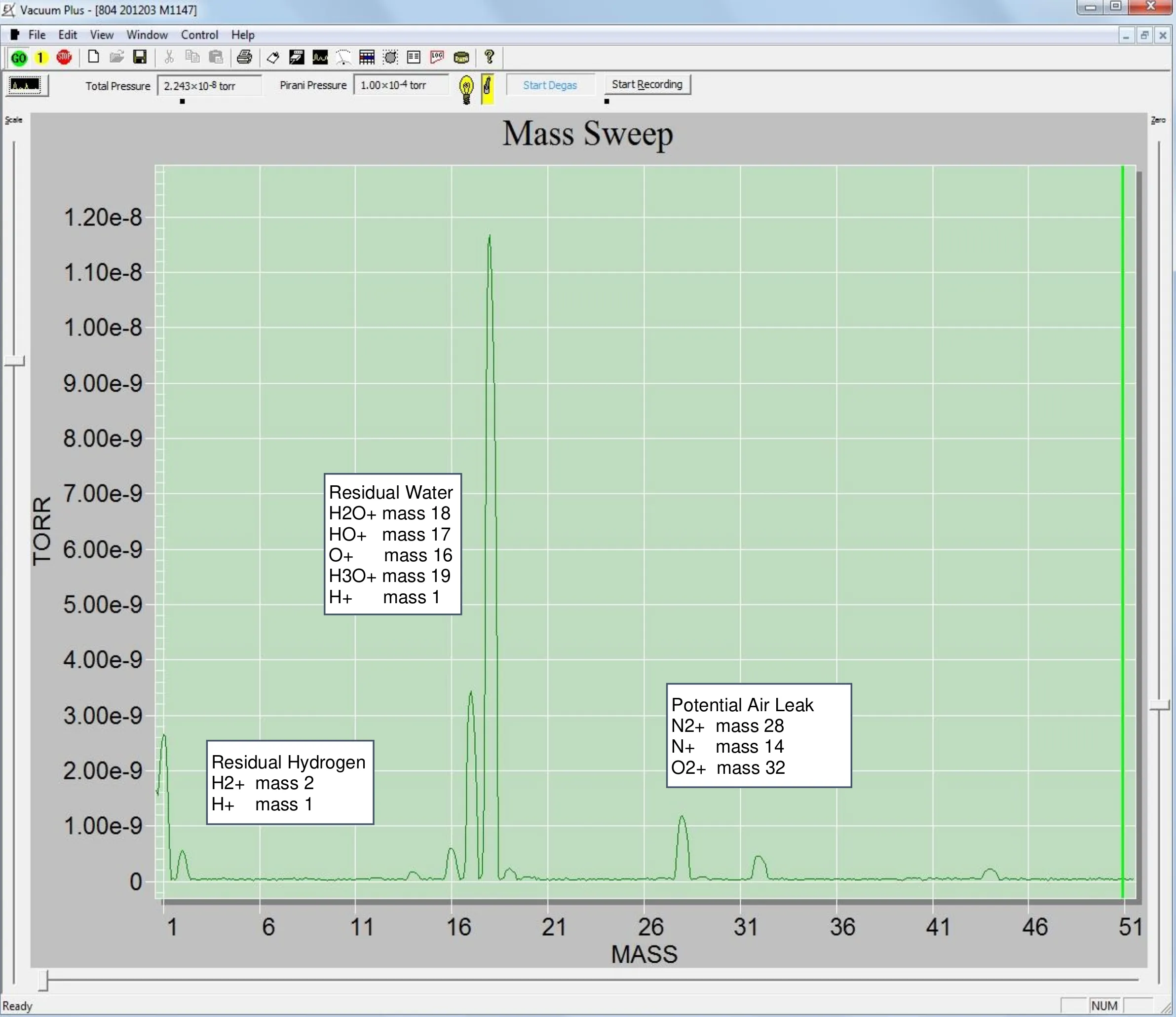 Annotated residual gas analyzer spectrum of a typical high vacuum chamber at 2.2 x 10-8 torr