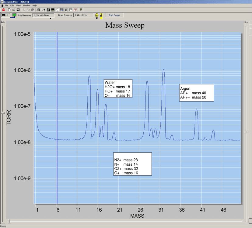 Introduction to Residual Gas Analyzers