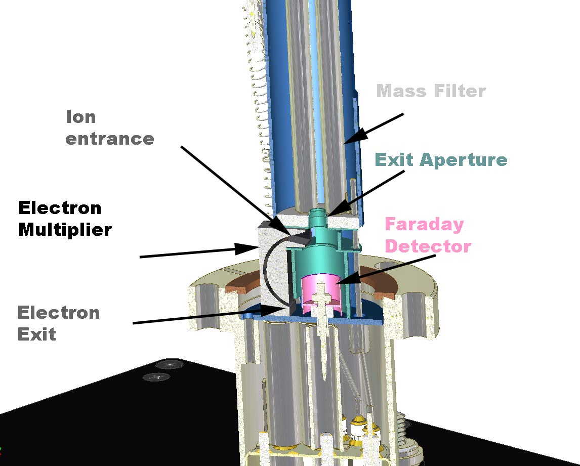 Cutaway diagram of the off-axis continuous dynode electron multiplier