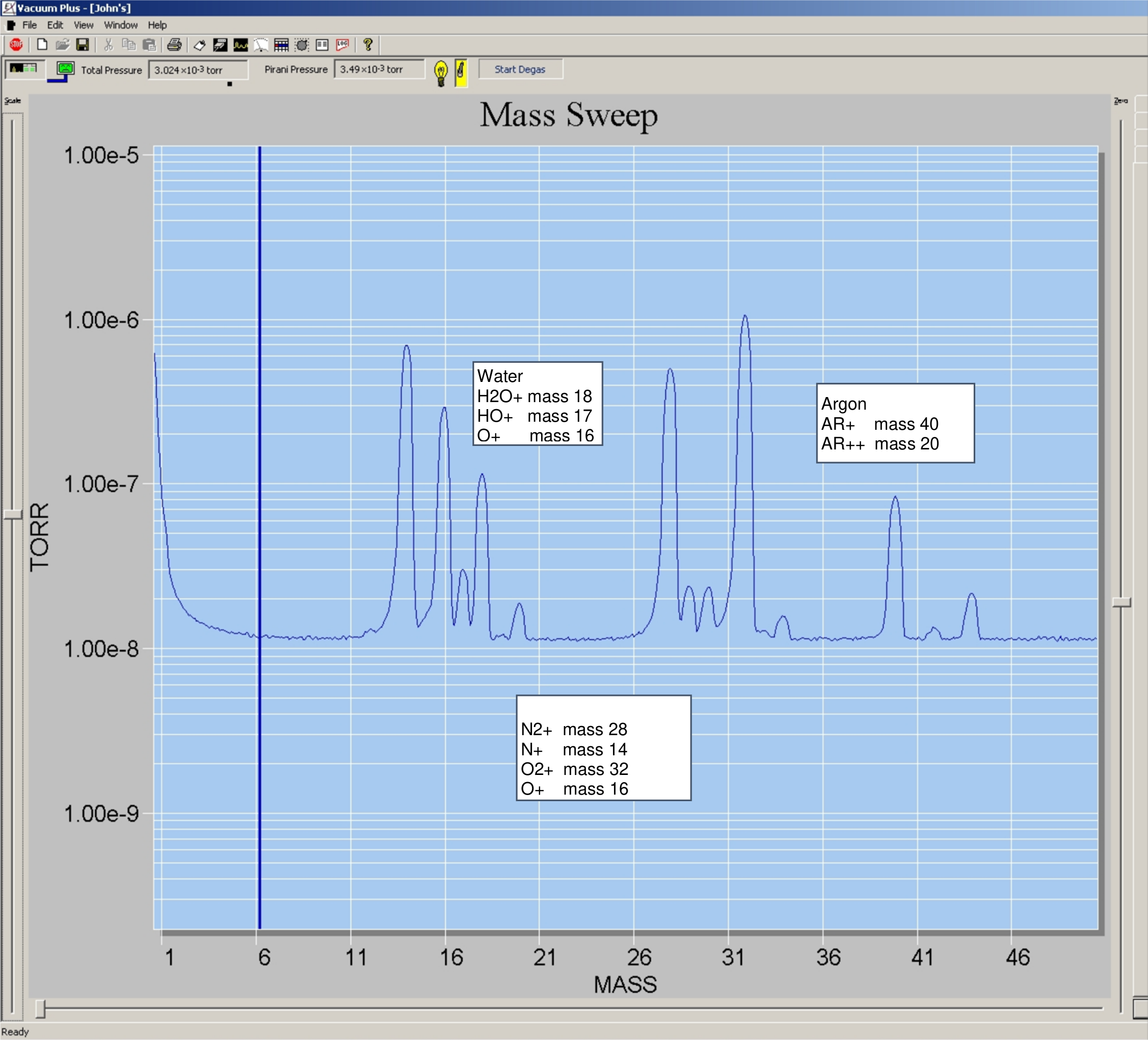 Residual gas analyzer spectrum taken at 3 x 10-3 torr