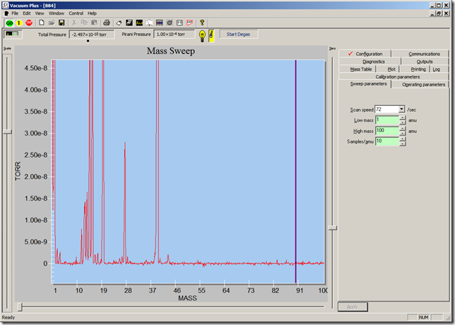 The same UHV spectrum recorded with the electron multiplier on at a gain of 1000