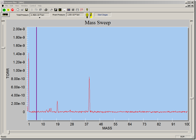 UHV spectrum recorded with the Faraday cup detector, no electron multiplier